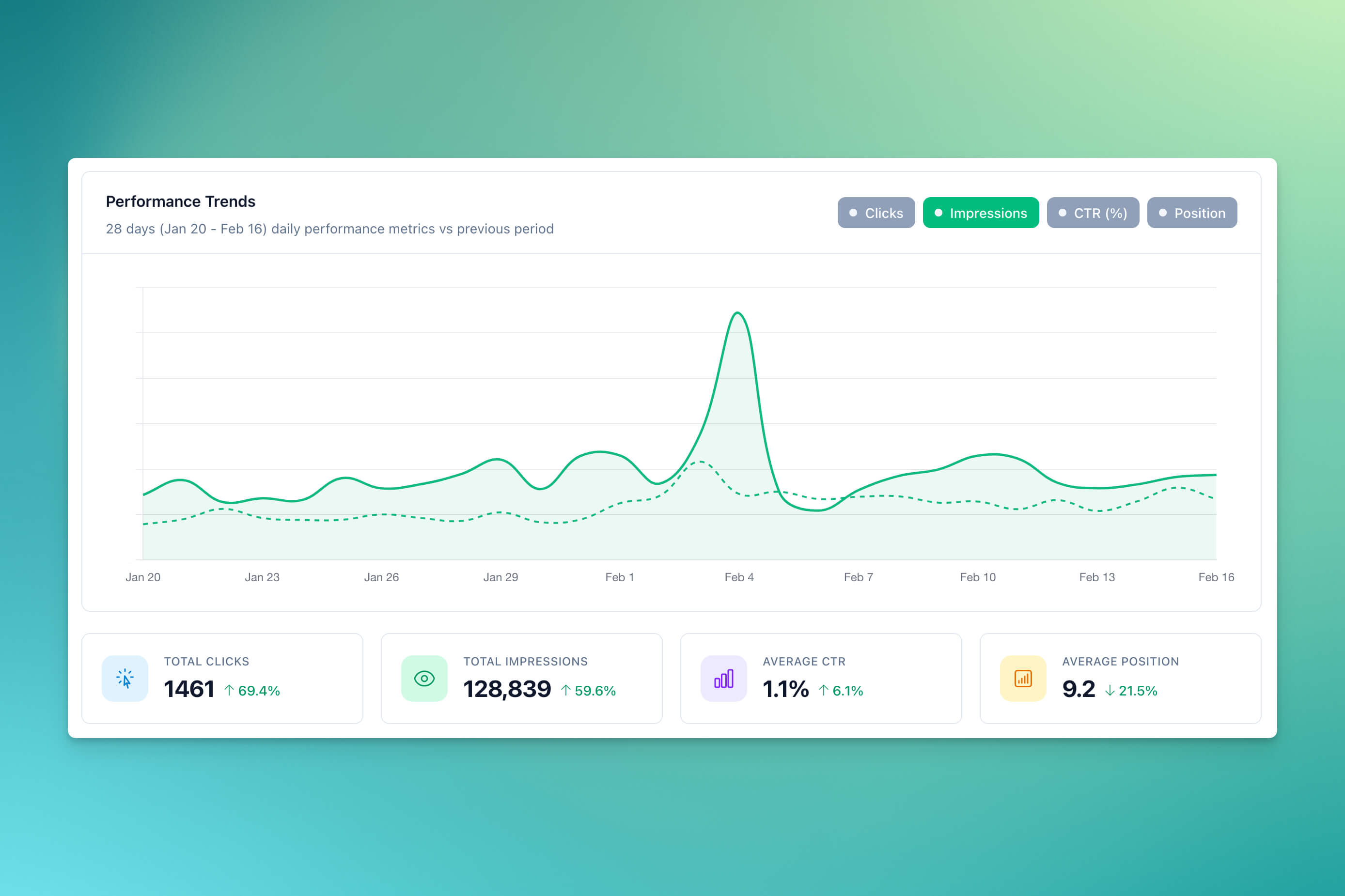 Trial Management, Scheduling & Dashboard Refinements